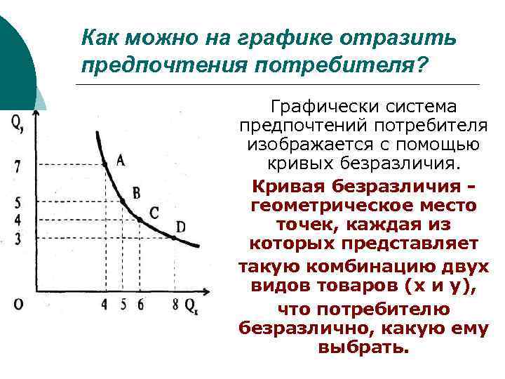 Предпочтения потребителя