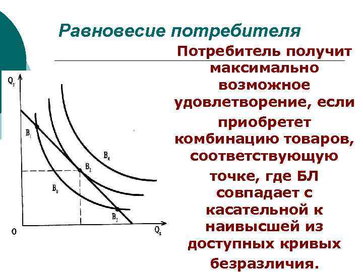 На рисунке точкой оптимального поведения потребителя является точка