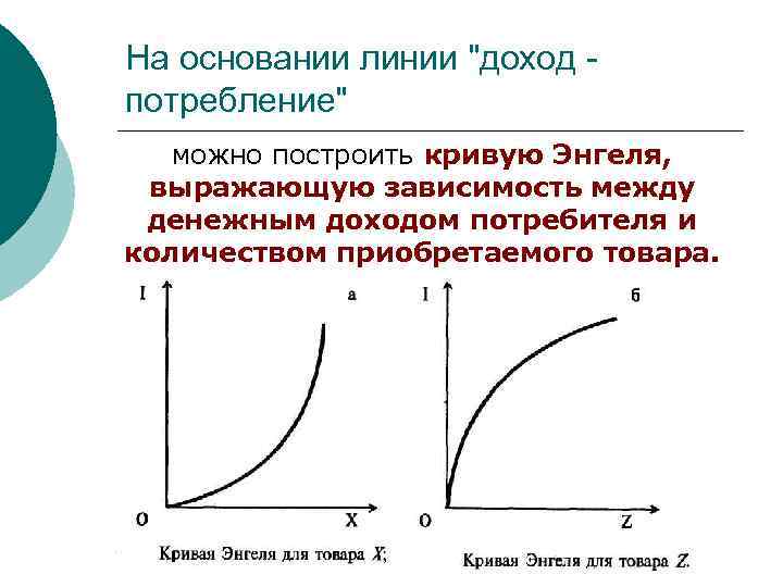 На основании линии "доход потребление" можно построить кривую Энгеля, выражающую зависимость между денежным доходом
