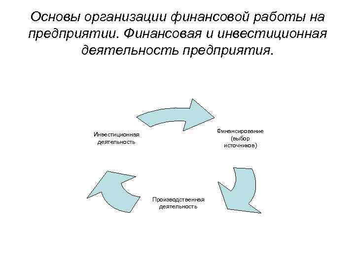 Основы организации финансовой работы на предприятии. Финансовая и инвестиционная деятельность предприятия. Финансирование (выбор источников)