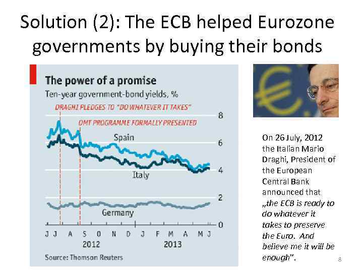 Solution (2): The ECB helped Eurozone governments by buying their bonds On 26 July,