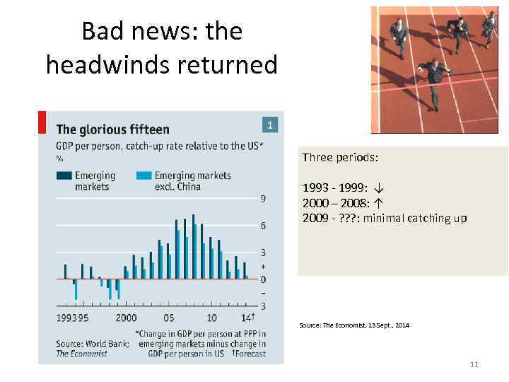 Bad news: the headwinds returned Three periods: 1993 - 1999: ↓ 2000 – 2008: