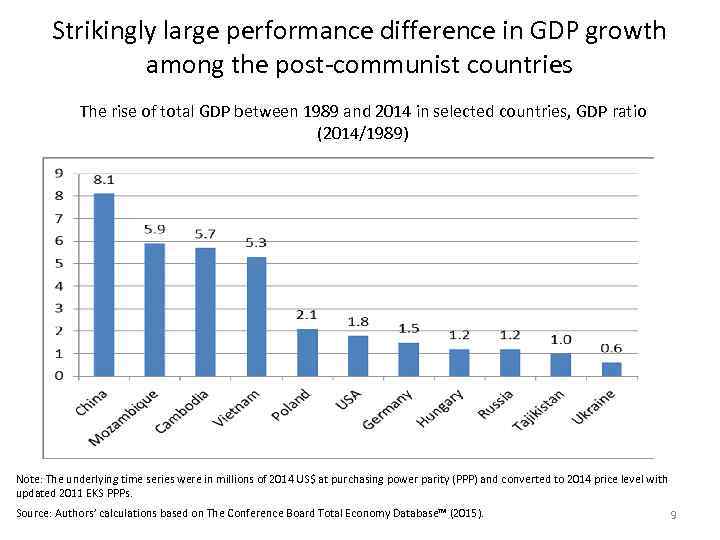 Strikingly large performance difference in GDP growth among the post-communist countries The rise of