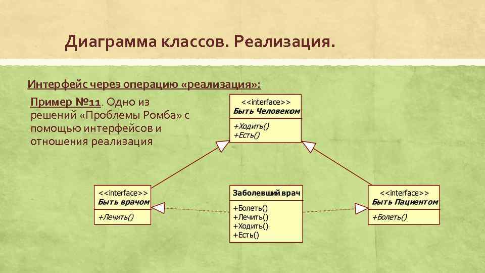 Диаграмма классов. Реализация. Интерфейс через операцию «реализация» : Пример № 11. Одно из решений