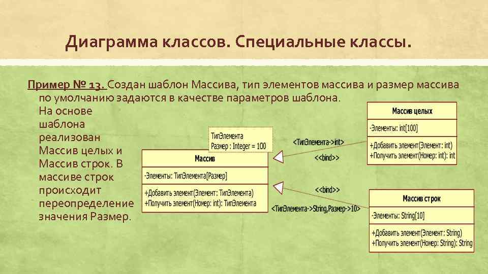 Диаграмма классов. Специальные классы. Пример № 13. Создан шаблон Массива, тип элементов массива и