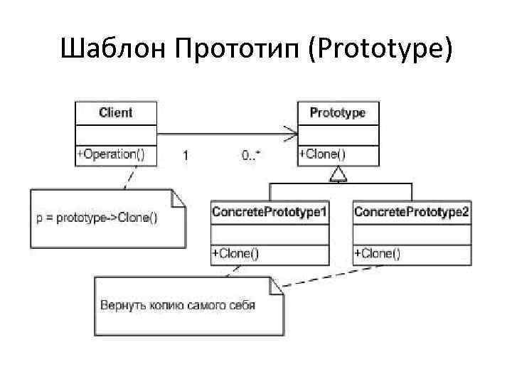 Шаблон Прототип (Prototype) 