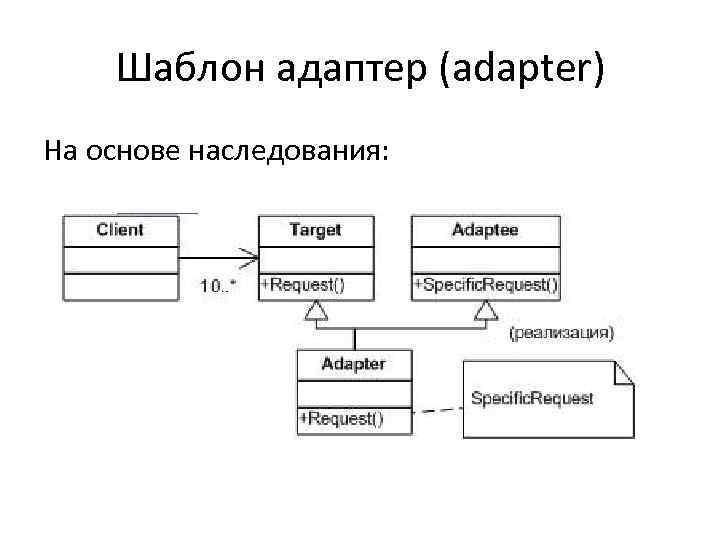 Шаблон адаптер (adapter) На основе наследования: 