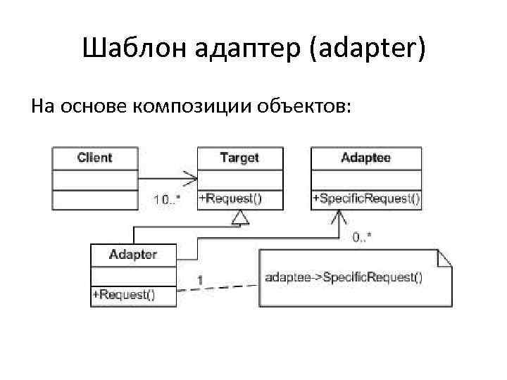 Шаблон адаптер (adapter) На основе композиции объектов: 