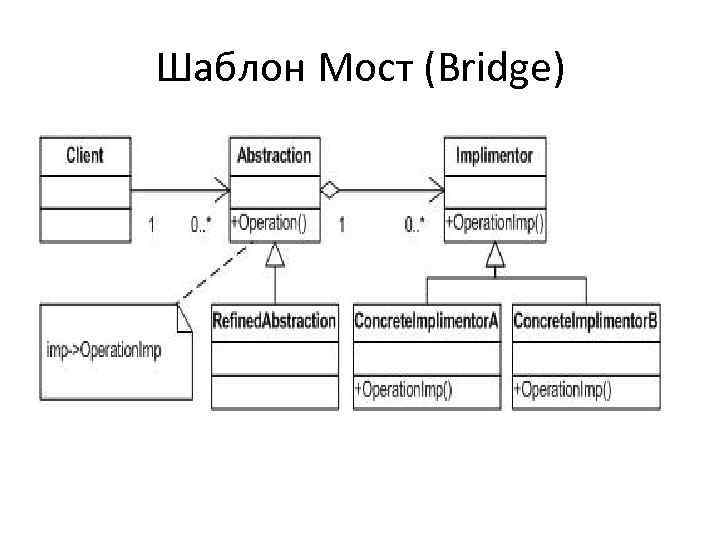 Шаблон Мост (Bridge) 