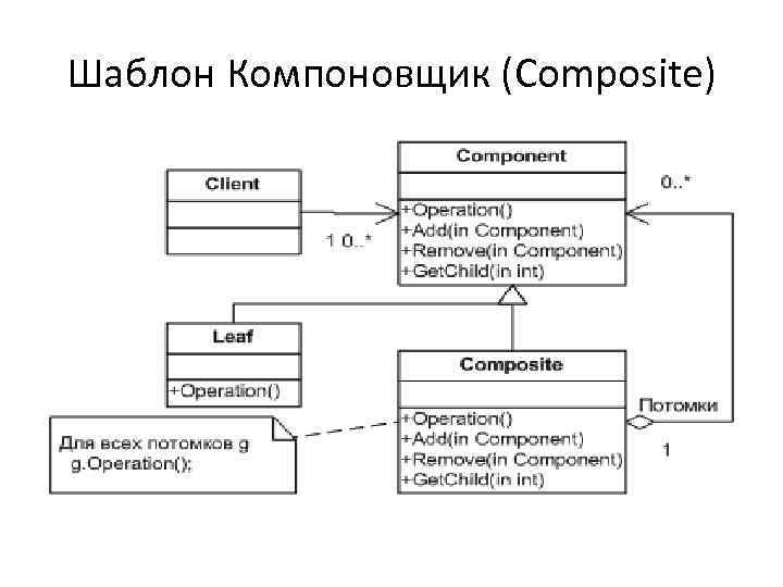 Шаблон Компоновщик (Composite) Предоставление гибкого механизма для создания иерархических древовидных структур произвольной сложности, элементы