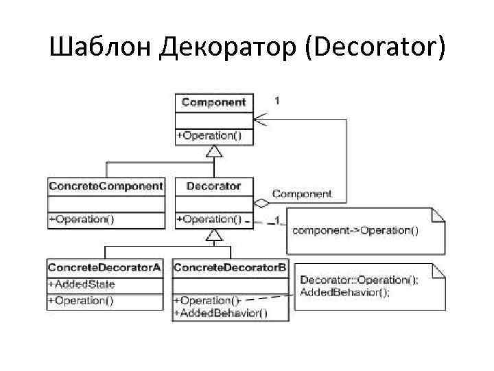 Шаблон Декоратор (Decorator) 