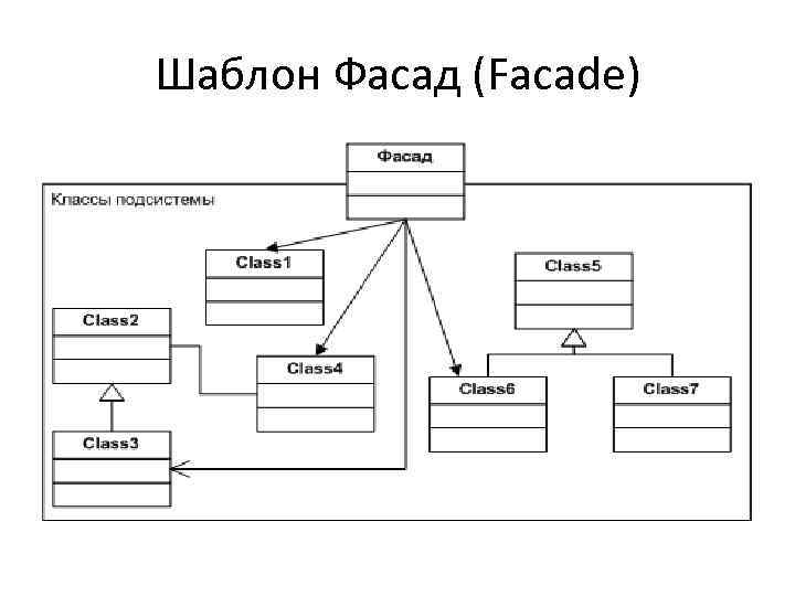 Шаблон Фасад (Facade) 