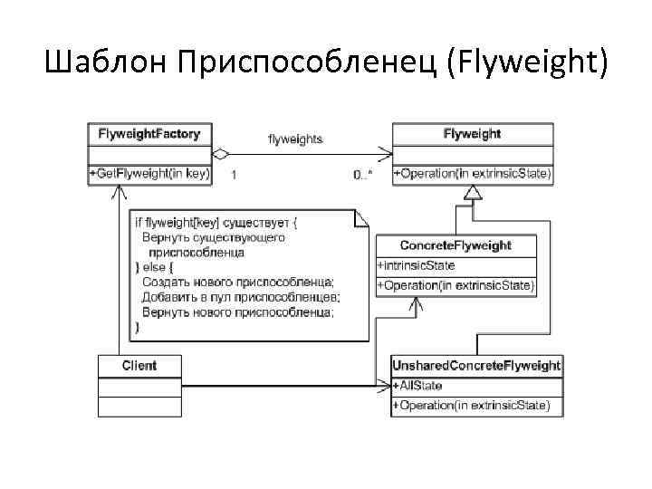 Шаблон Приспособленец (Flyweight) 