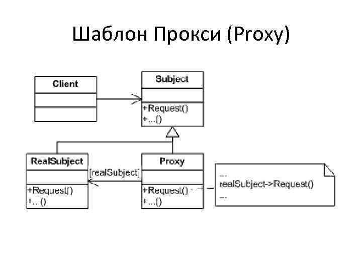 Шаблон Прокси (Proxy) 