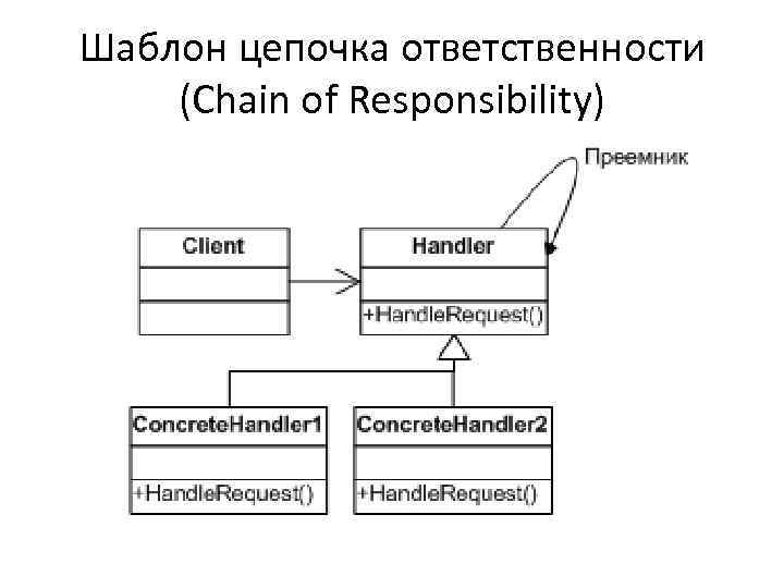 Шаблоны проектирования