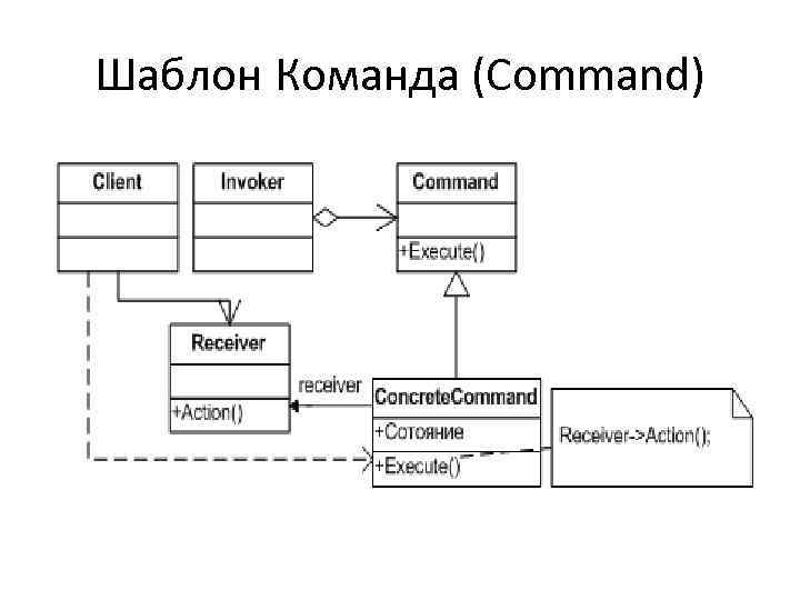 Шаблон Команда (Command) 