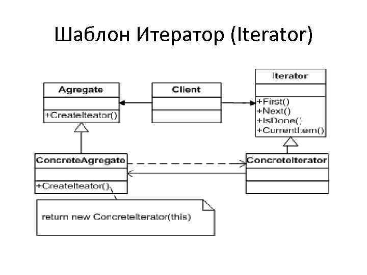 Шаблон Итератор (Iterator) 