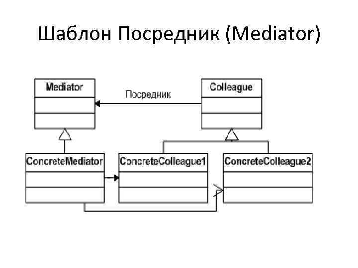 Шаблон Посредник (Mediator) 