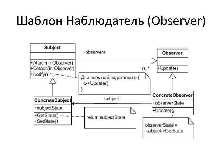 Шаблон Наблюдатель (Observer) 