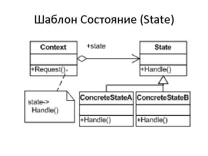 Шаблон Состояние (State) 