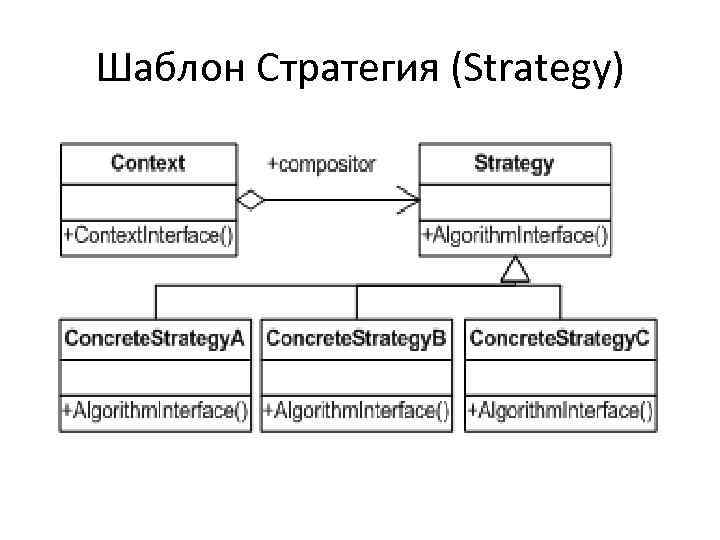 Шаблон Стратегия (Strategy) 