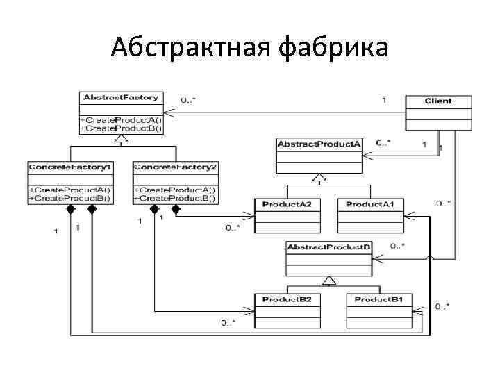 Динамическое создание объекта в среде ide