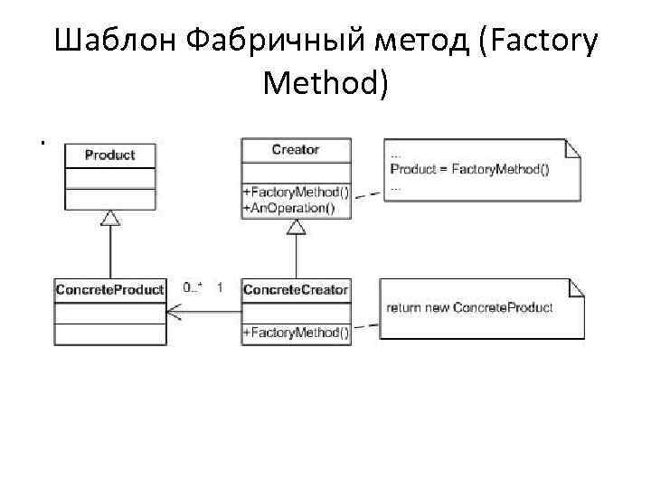 Паттерны проектирования php