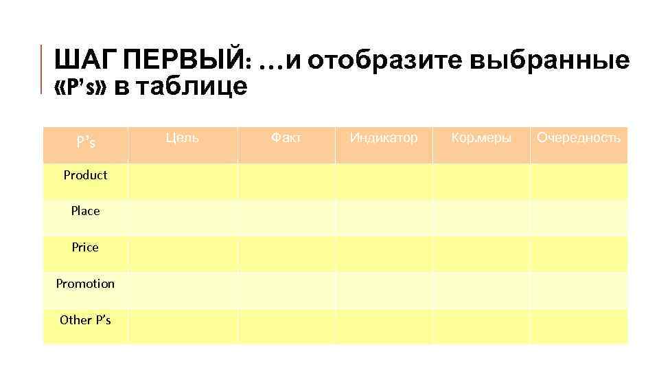 ШАГ ПЕРВЫЙ: …и отобразите выбранные «P’s» в таблице P’s Product Place Price Promotion Other