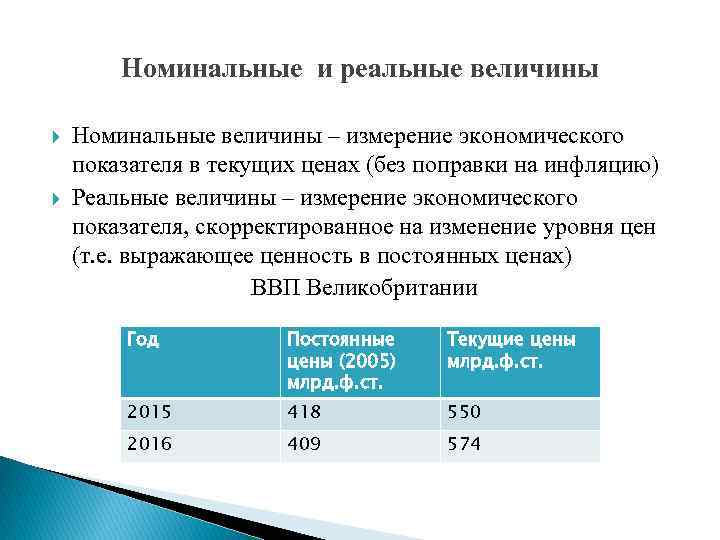 Номинальные и реальные величины Номинальные величины – измерение экономического показателя в текущих ценах (без