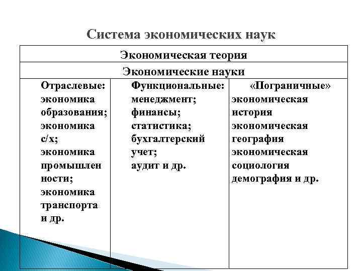 Управление экономикой и промышленностью