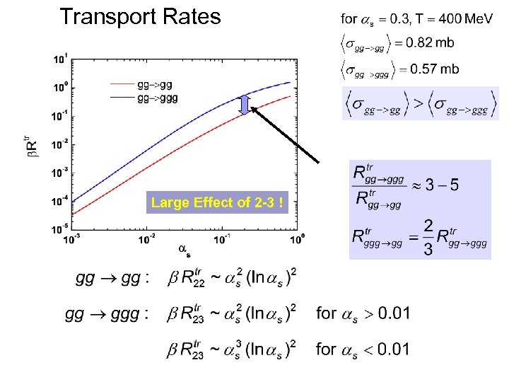 Transport Rates Large Effect of 2 -3 ! 