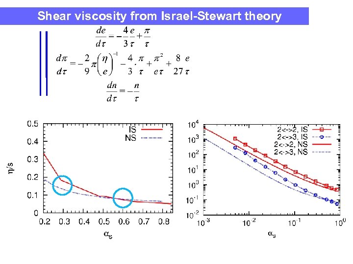 Shear viscosity from Israel-Stewart theory 