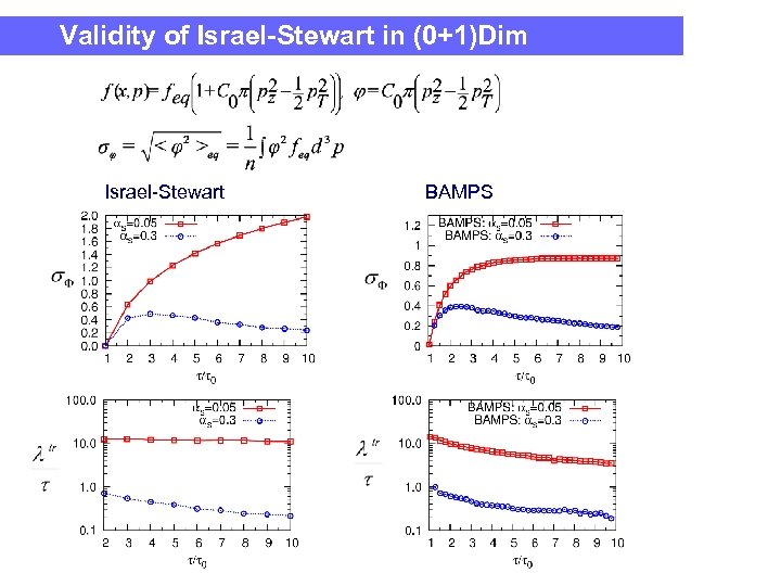 Validity of Israel-Stewart in (0+1)Dim Israel-Stewart BAMPS 