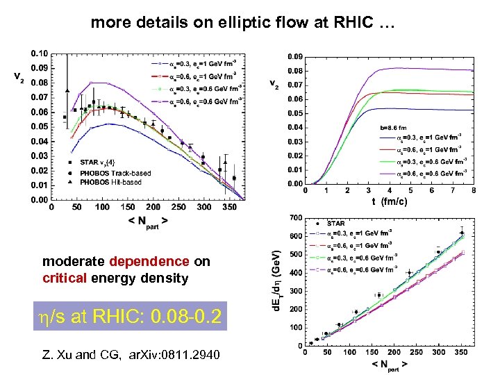 more details on elliptic flow at RHIC … moderate dependence on critical energy density