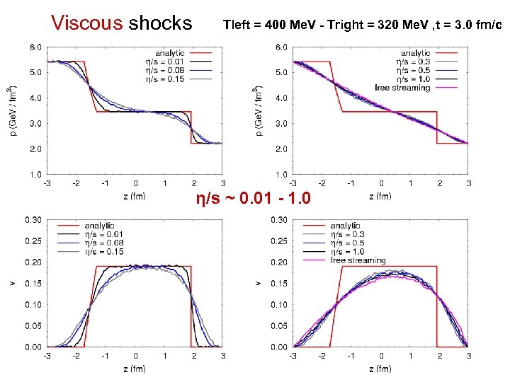 Viscous shocks Tleft = 400 Me. V - Tright = 320 Me. V ,