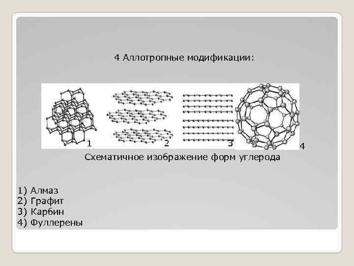 4 Аллотропные модификации: 1 2 3 Схематичное изображение форм углерода 1) 2) 3) 4)