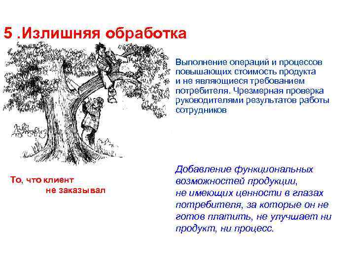 5. Излишняя обработка Выполнение операций и процессов повышающих стоимость продукта и не являющиеся требованием