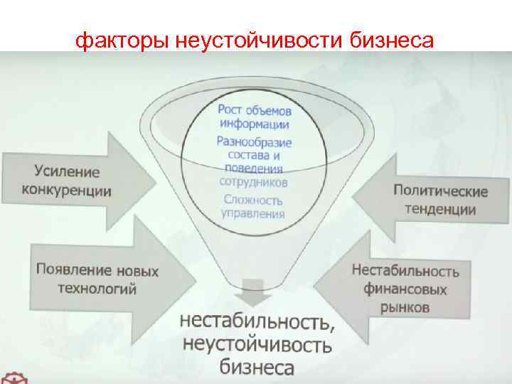 факторы неустойчивости бизнеса 
