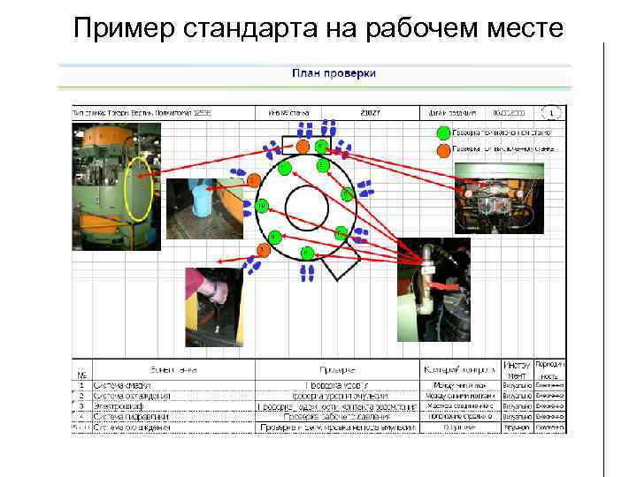 Пример стандарта на рабочем месте 