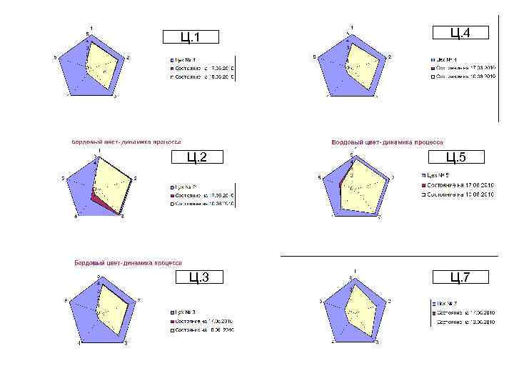Ц. 1 Ц. 2 Ц. 3 Ц. 4 Ц. 5 Ц. 7 