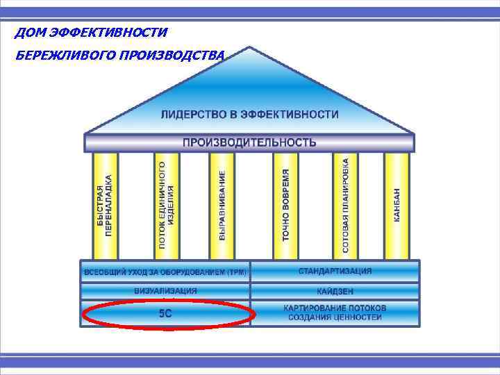 ДОМ ЭФФЕКТИВНОСТИ БЕРЕЖЛИВОГО ПРОИЗВОДСТВА 