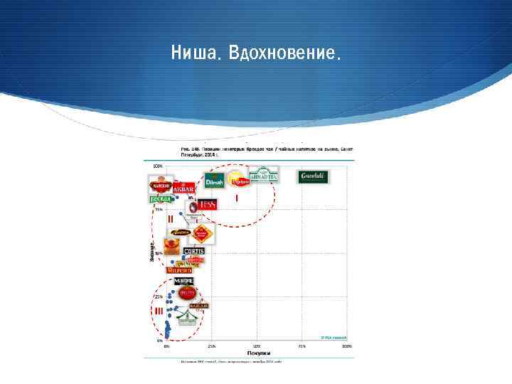 Ниша. Вдохновение. 