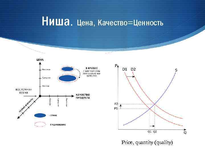 Ниша. Цена, Качество=Ценность Price, quantity (quality) 