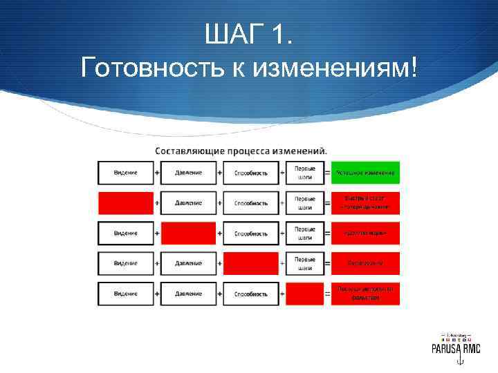 ШАГ 1. Готовность к изменениям! 