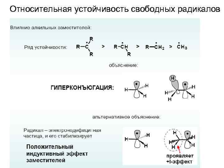 Относительная устойчивость свободных радикалов 