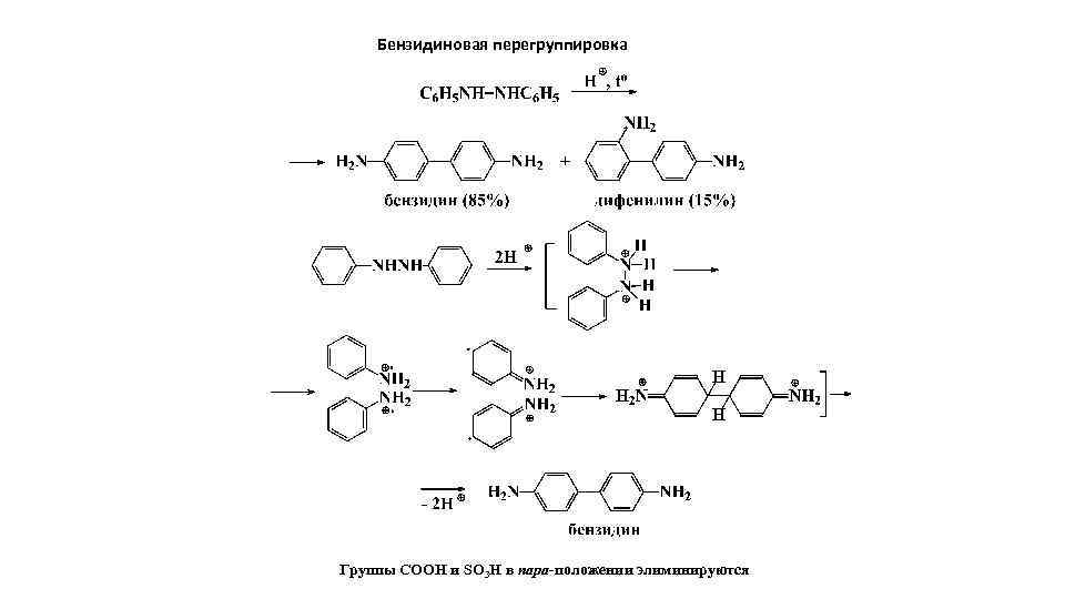 Бензидиновая перегруппировка Группы СООН и SO 3 H в пара-положении элиминируются 