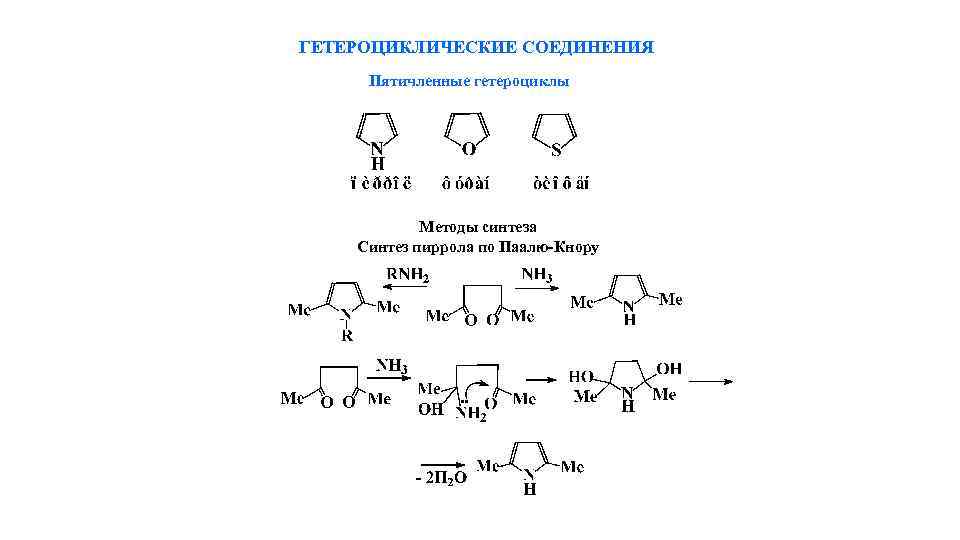 ГЕТЕРОЦИКЛИЧЕСКИЕ СОЕДИНЕНИЯ Пятичленные гетероциклы Методы синтеза Синтез пиррола по Паалю-Кнору 