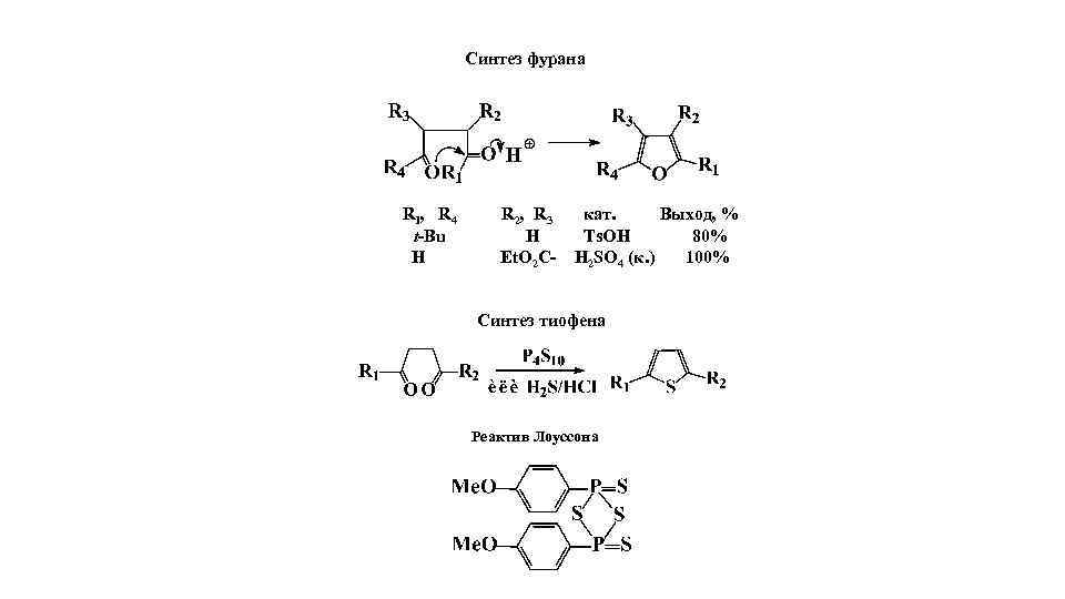 Синтез фурана R 1, R 4 t-Bu H R 2, R 3 H Et.