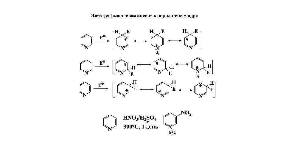 Электрофильное замещение в пиридиновом ядре 