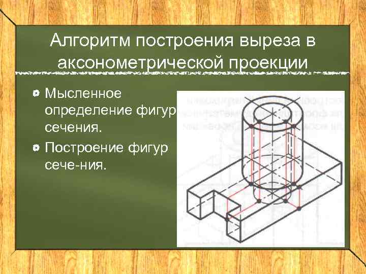 Алгоритм построения выреза в аксонометрической проекции Мысленное определение фигур сечения. Построение фигур сече ния.